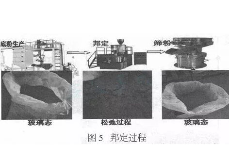 粉末邦定一個自相矛盾的滑稽工藝